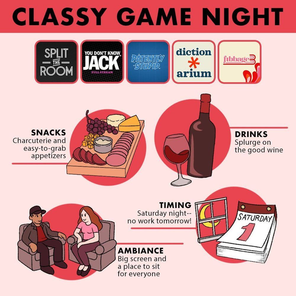 Five Jackbox Games for Your Classy Holiday Party